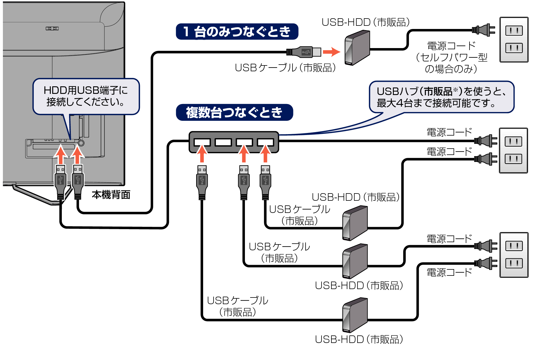 Connect unit to USB HDD_4110